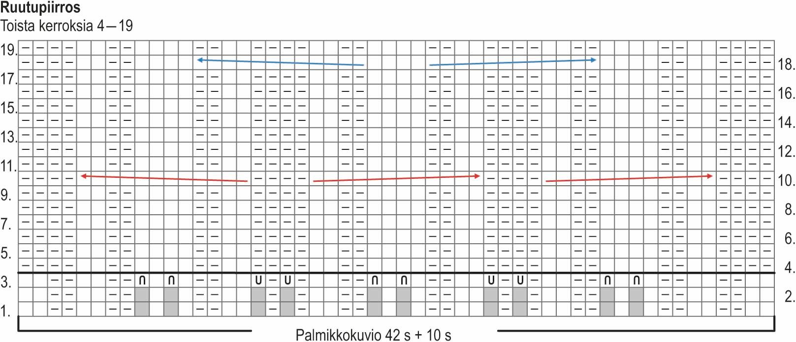 Lupaus-neuletakki Instruction 2