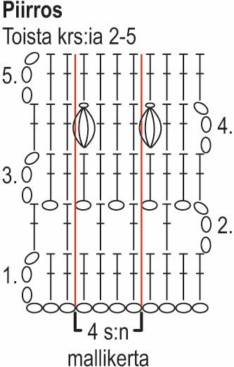 Rannankivet -virkattu takki Instruction 2
