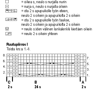 Naisen linjakas pitkä neuletakki Instruction 2