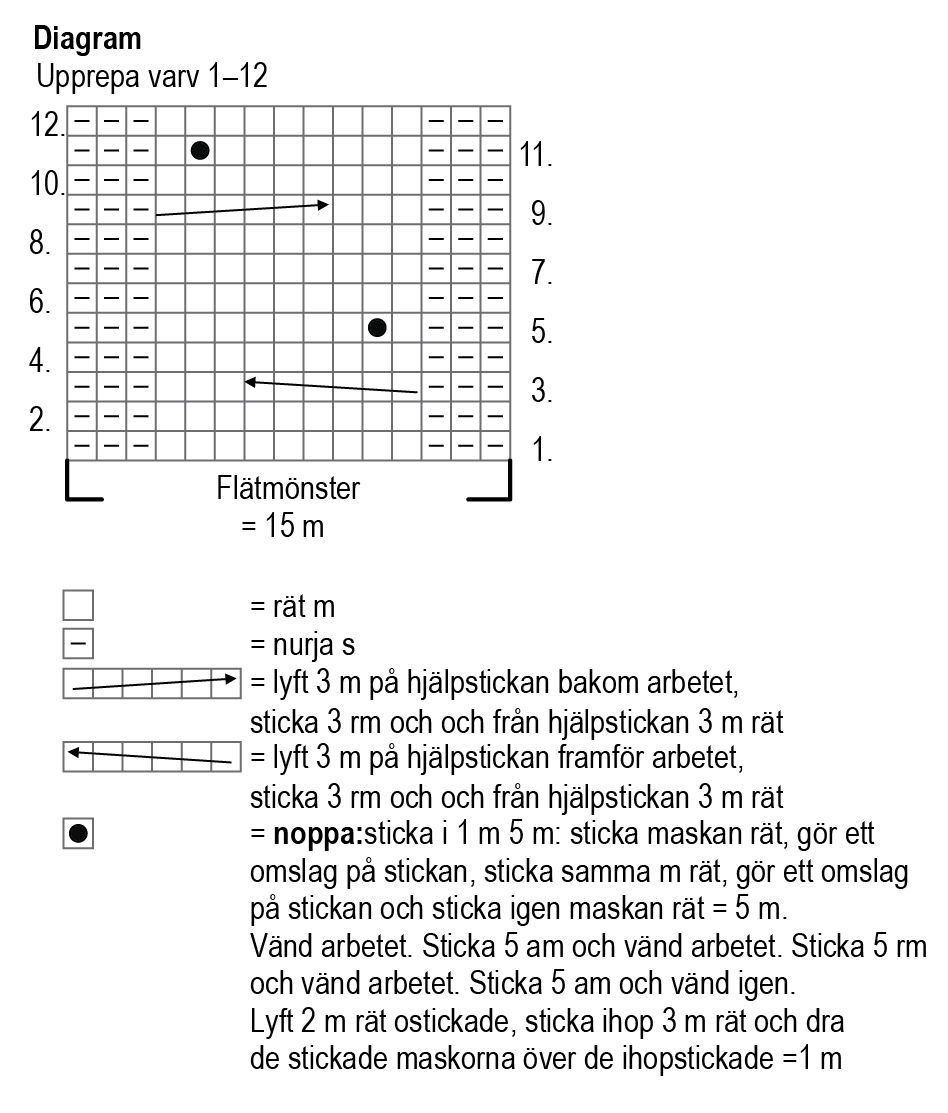 Snöbär - babysockor Instruction 2