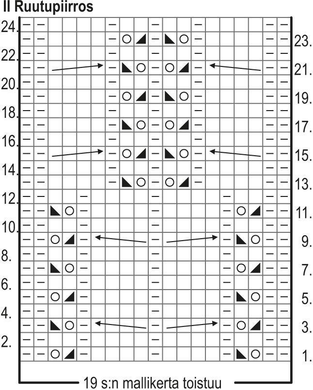 Kastehelmi-neulepusero Instruction 3