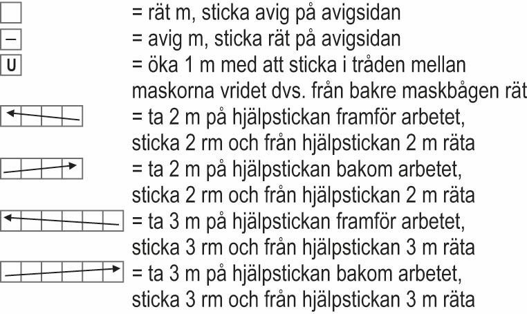 Riktning – tröjan Instruction 4