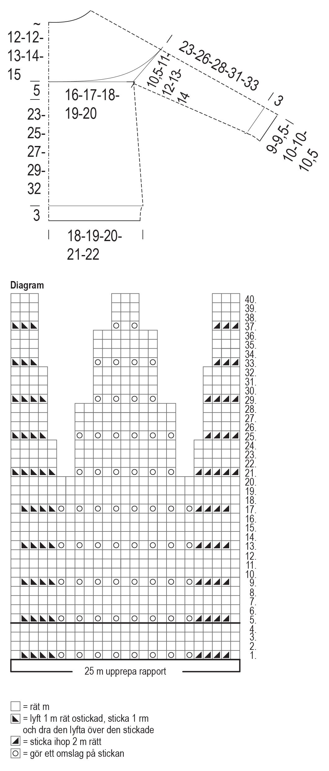 Rosig – tröjan Instruction 2