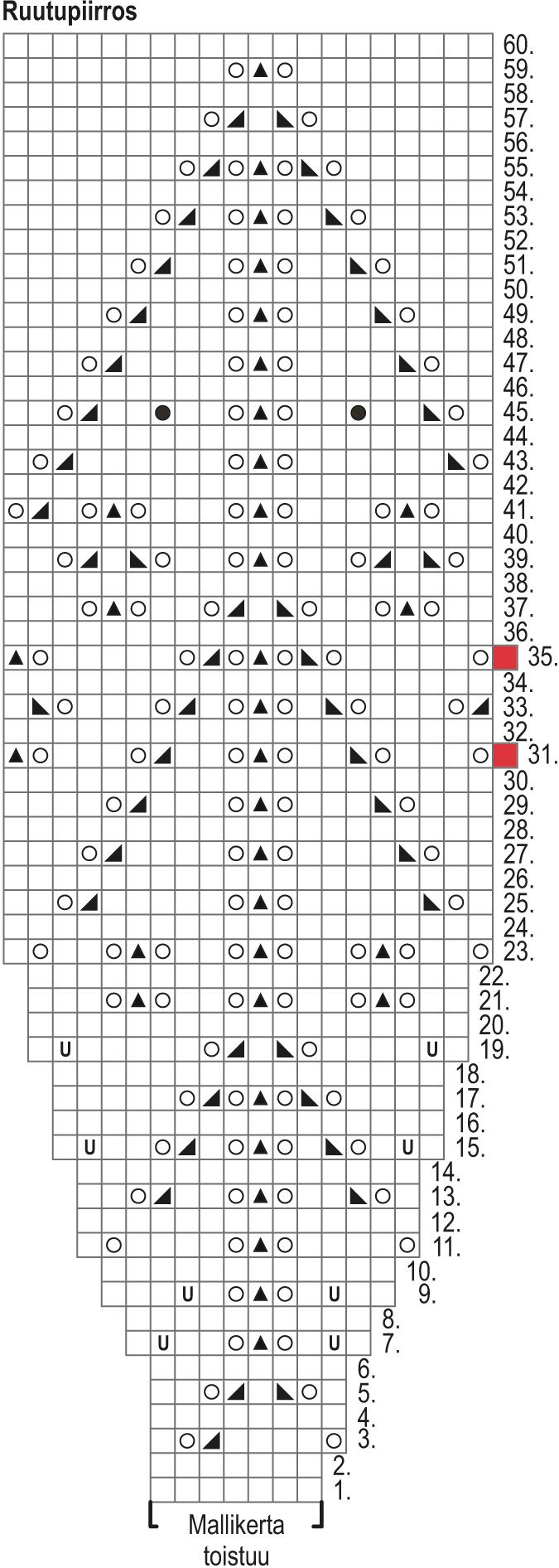 Agatha-kaarrokeneule Instruction 2