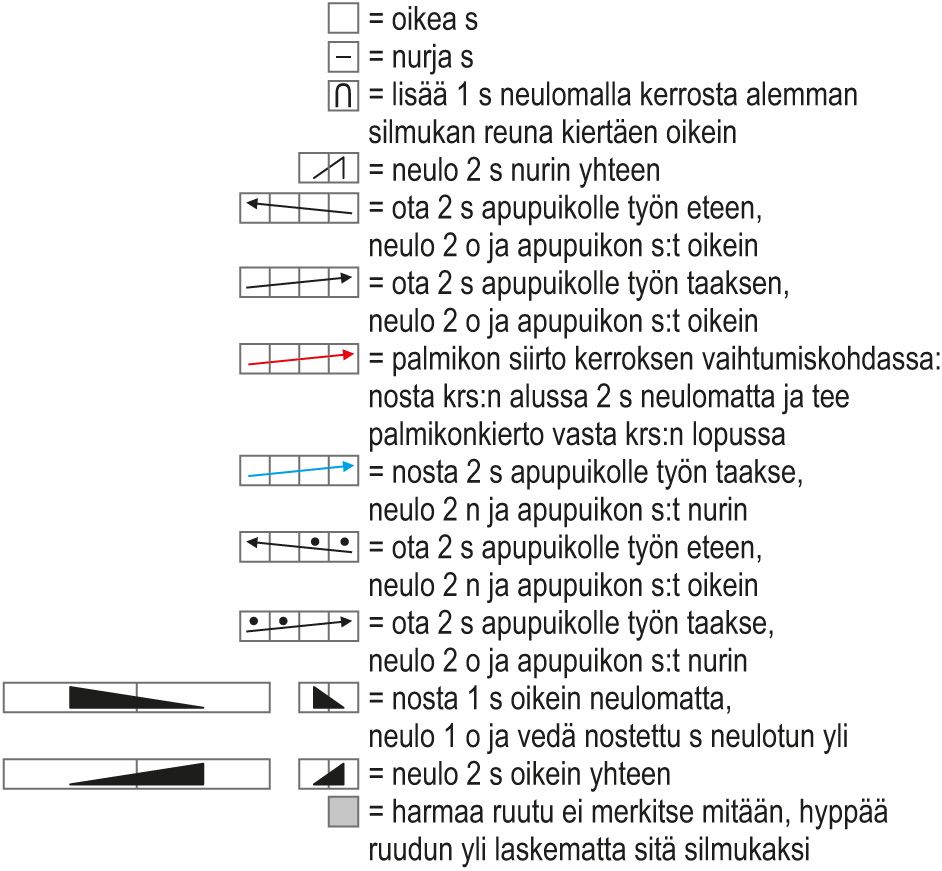 Sydänystävä-palmikkoneule villasukat Instruction 5