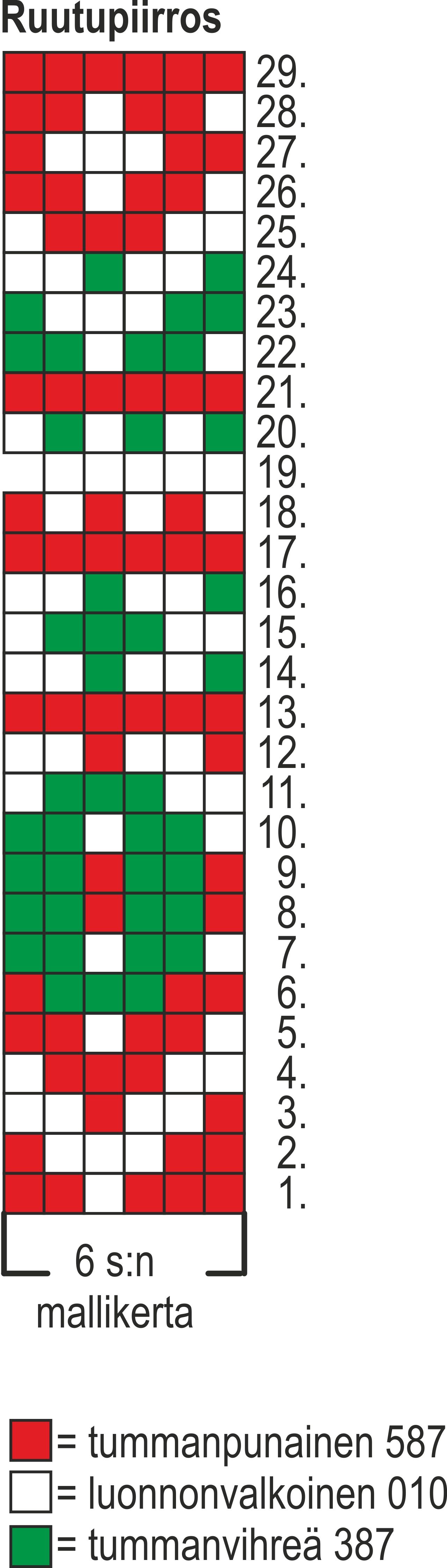 Naisen kirjoneuleinen asustesetti Instruction 1