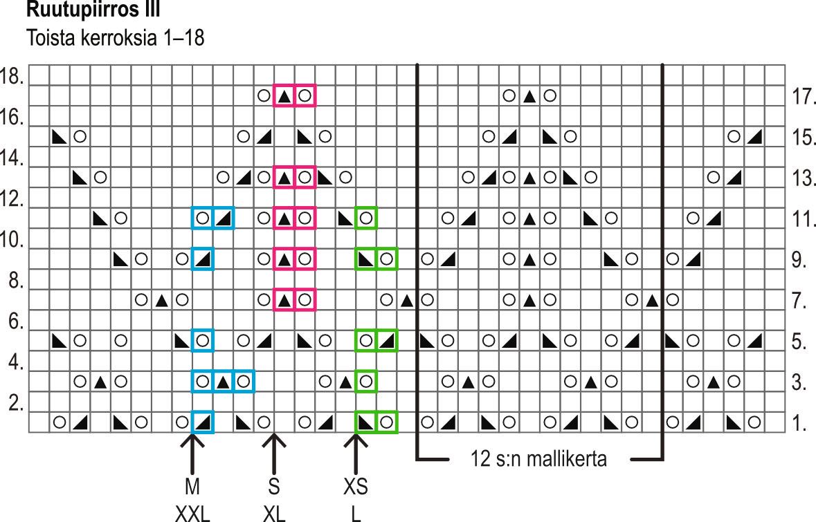Samarria-neuletakki Instruction 4