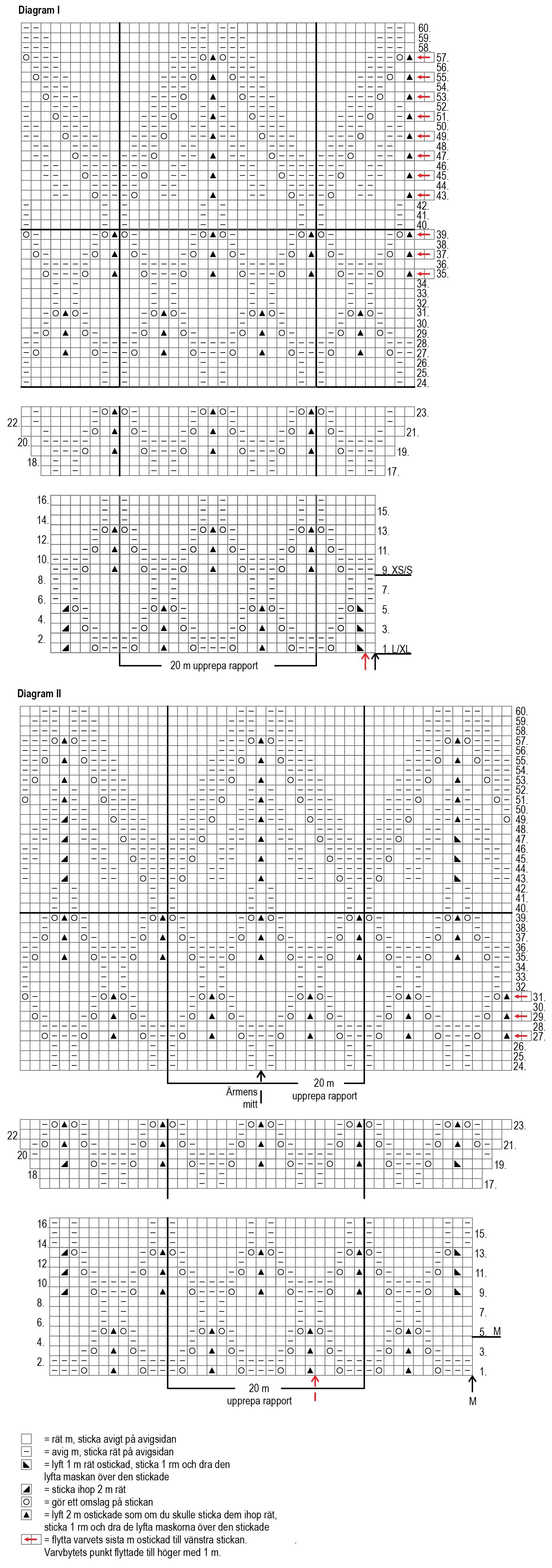 Women's knitted dress Novita 7 Veljestä Instruction 4