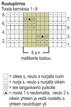 Naisen neulejakku Novita Bambu (arkistomalli) (Kesä 2013, malli 46) Instruction 2