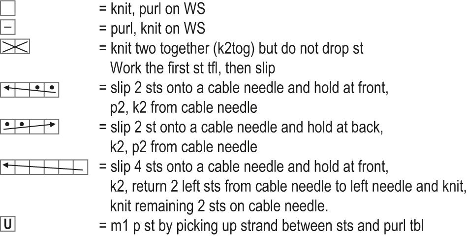 Novita 7 Sisters: Yhdessä cardigan Instruction 3