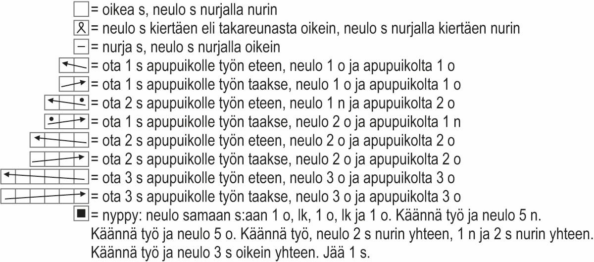 Lempeys-neulepusero  Instruction 4