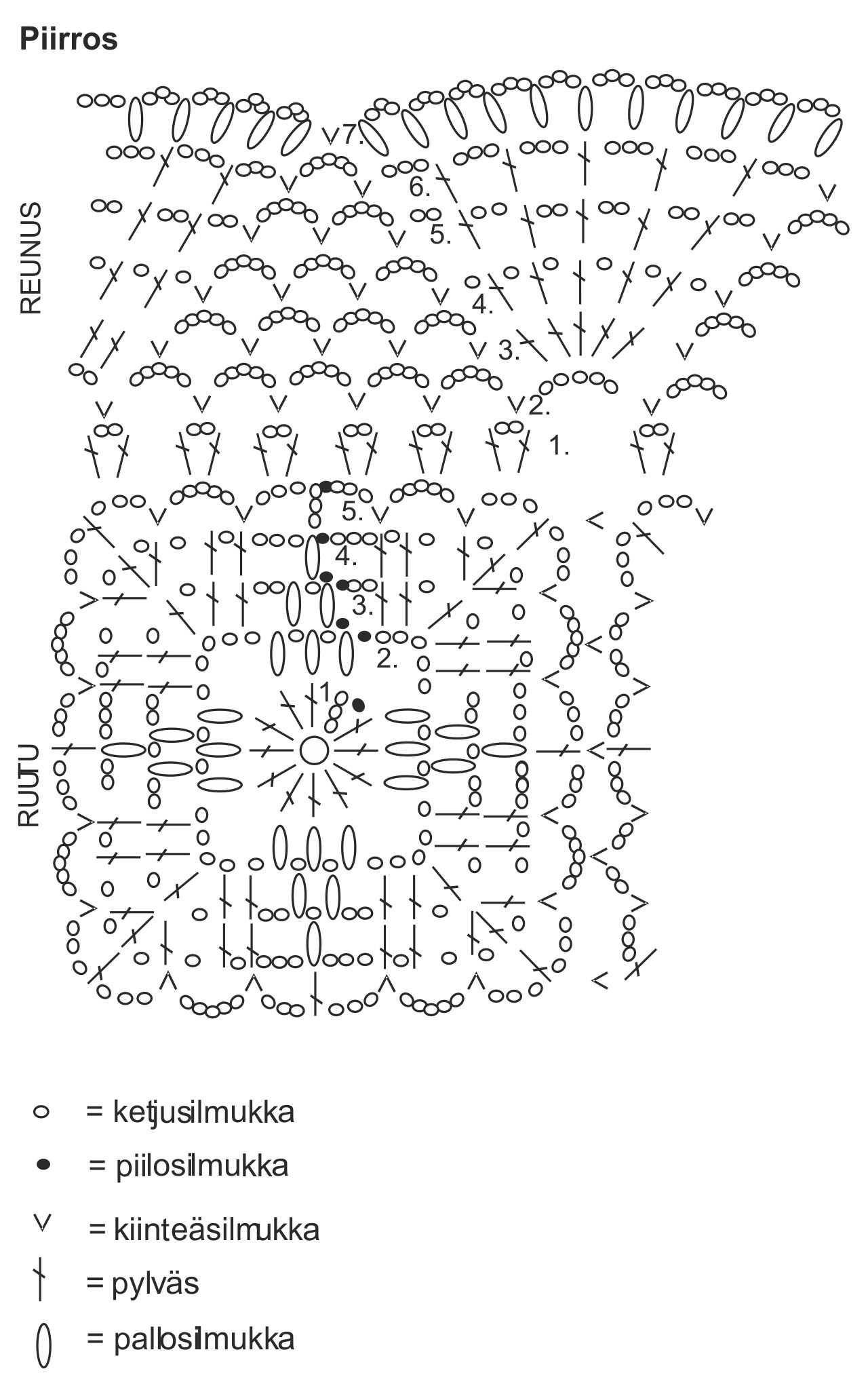 Naisen virkattu toppi Novita Kotiväki Kartano Instruction 2