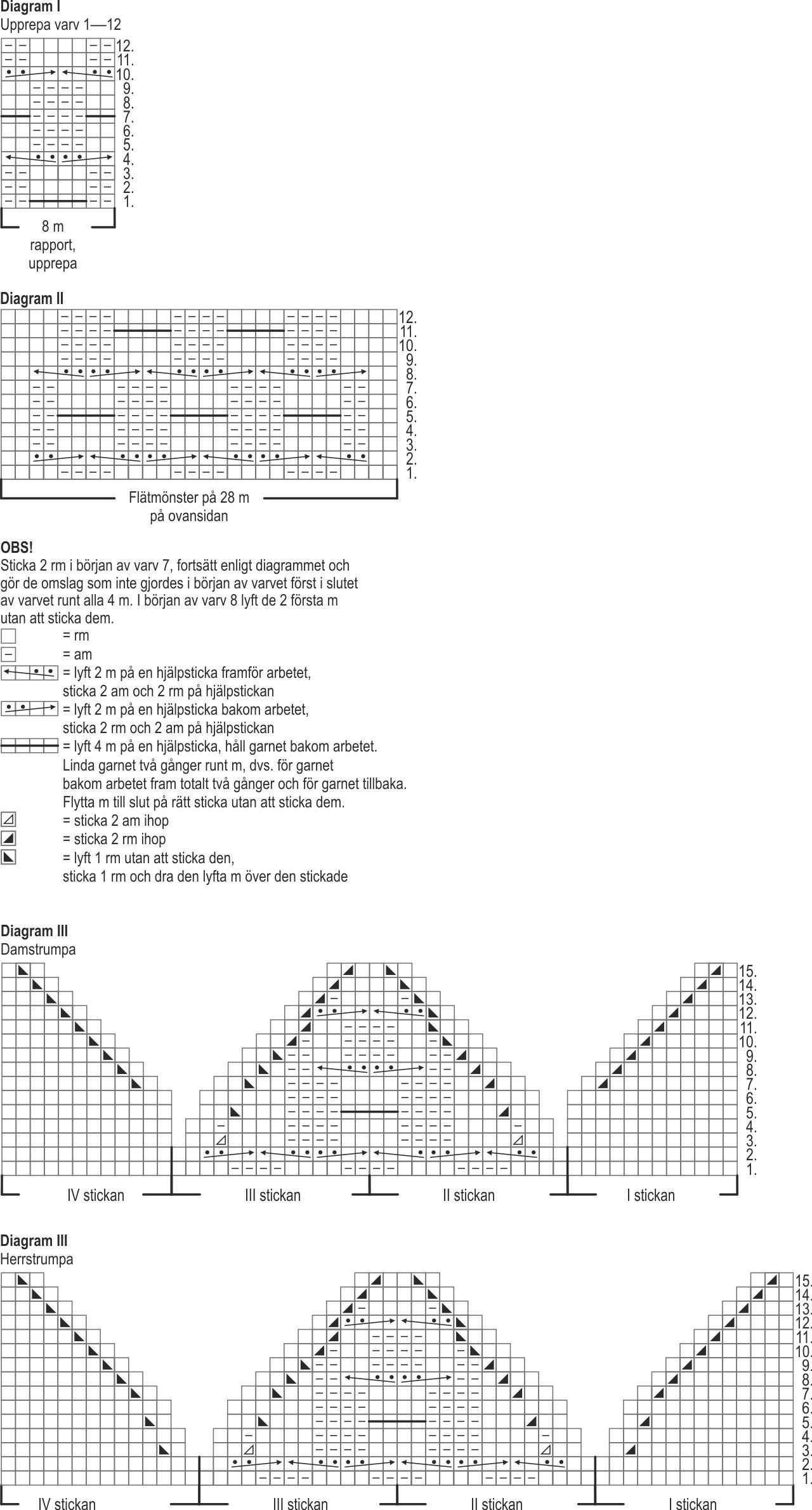 Flätstickade strumpor för vuxna Instruction 2