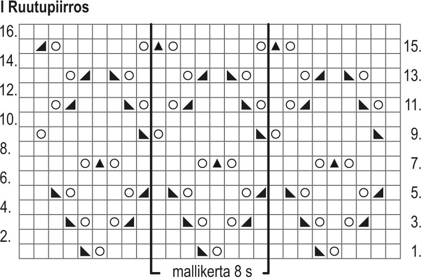 Puutarhahuvila-neuletakki Instruction 2