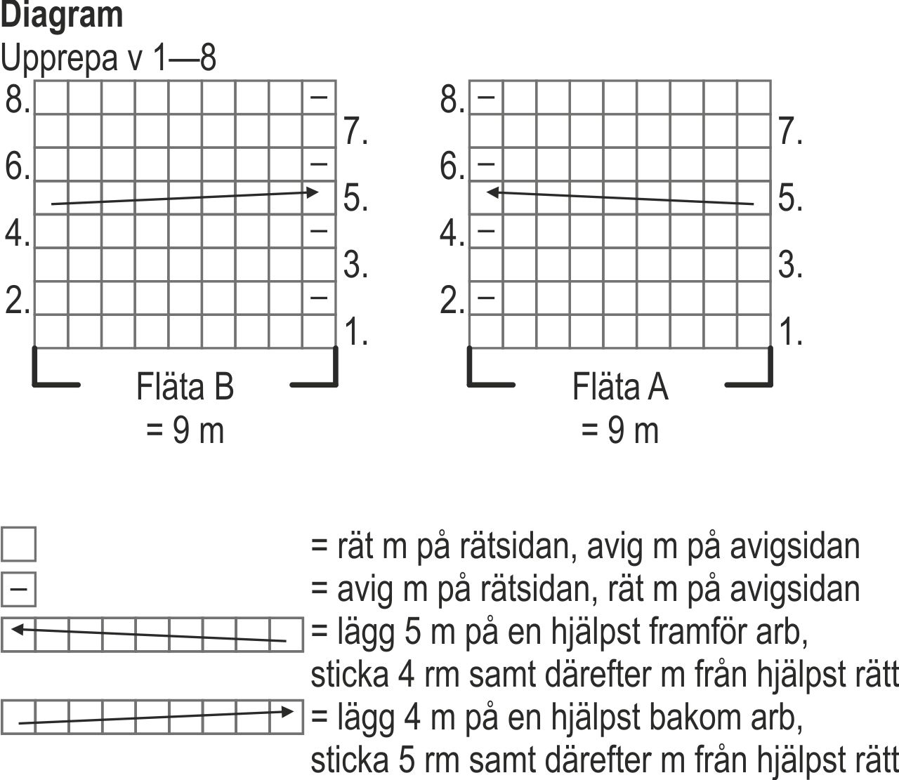 Damkofta Novita 7 Bröder Nostalgi Instruction 4