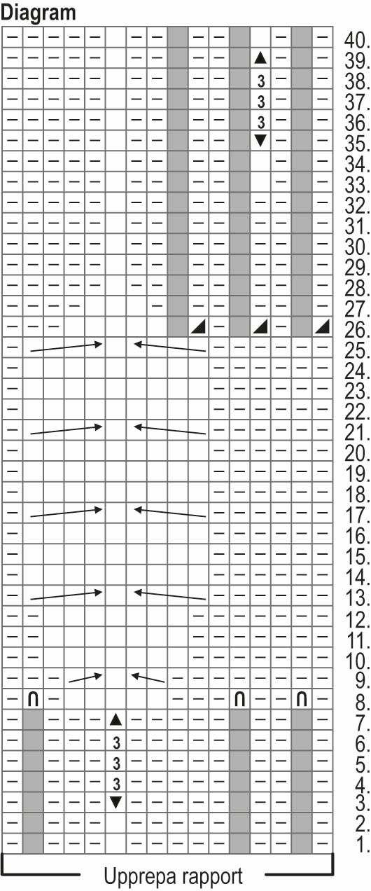 Lycka – tröjan Instruction 2