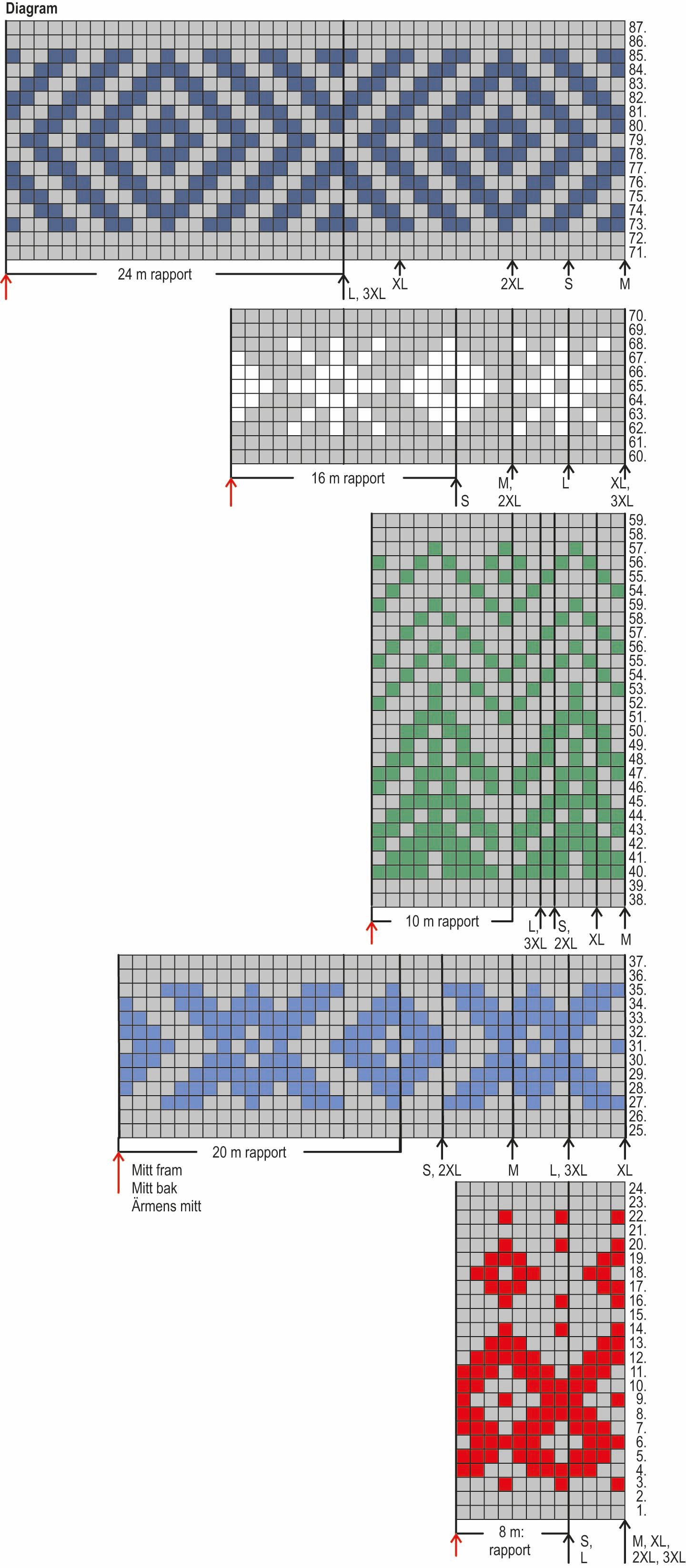 Varva – tröjan Instruction 2