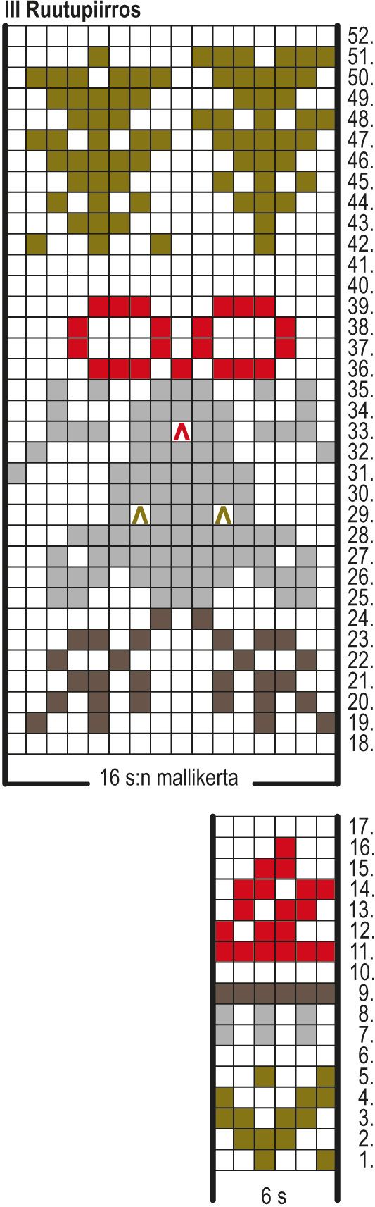 Rudolfus-sukat Instruction 3