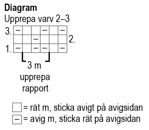 Stickad damkofta Novita Natura (Höst 2018, mönster nr 8) Instruction 4