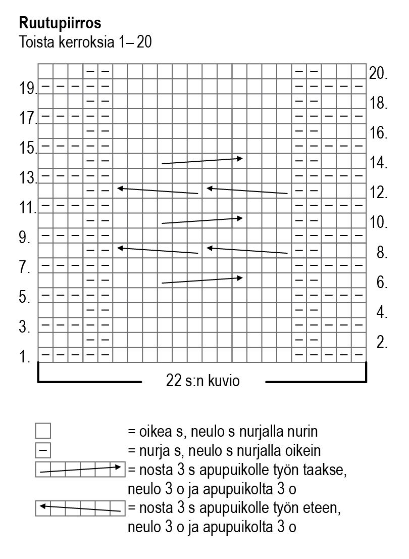 Palmikkoneulepanta Novita Isoveli (Kevät 2018) Instruction 1