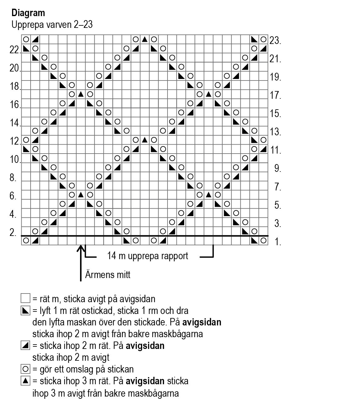 Spetsstickad Aava-tröja Instruction 4