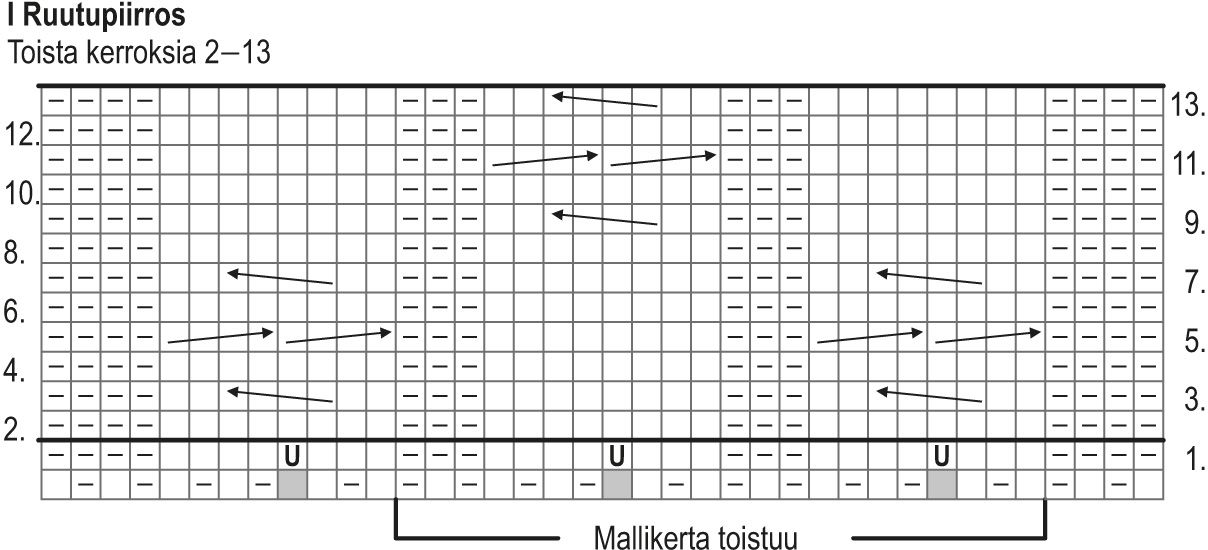 Novita Nalle Alpakka: Hetki-palmikkoneuletakki Instruction 2