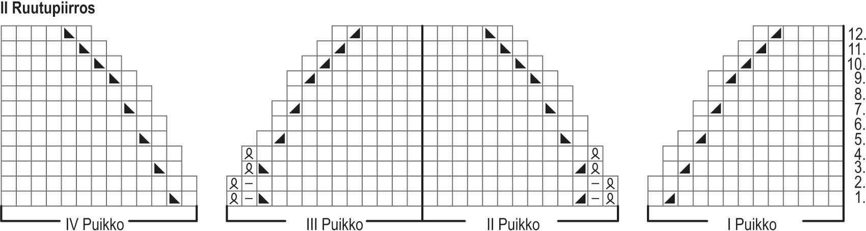 Kalliokielo-sukat Instruction 2