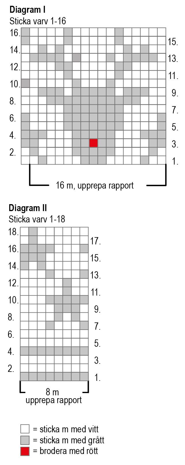 Stickade muggvärmare Instruction 2