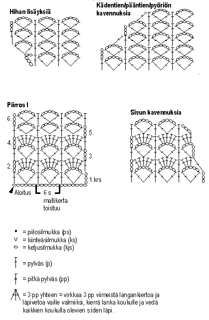 Virkattu tunika Novita Cotton (ent.Kotiväki Huvila) (arkistomalli) Instruction 2