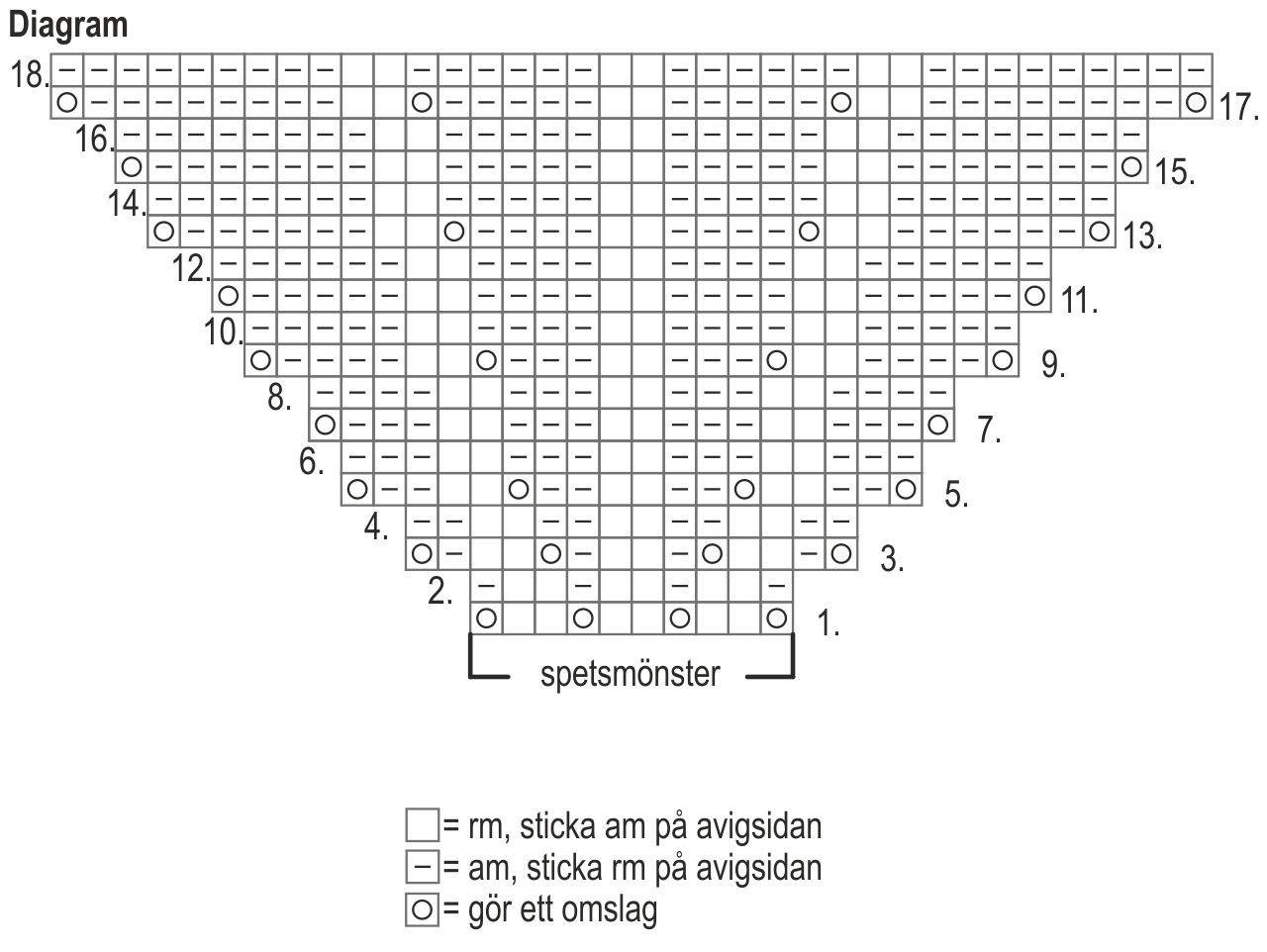 Stickad bolero för damer Instruction 4