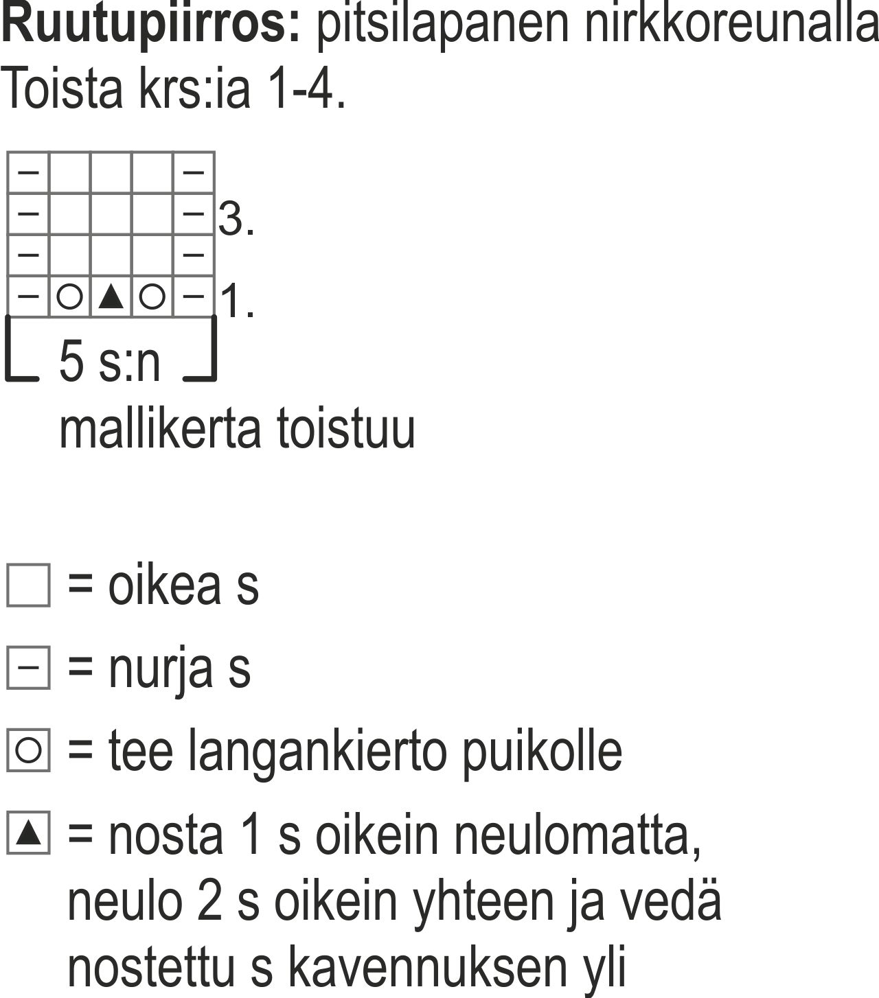 Pitsilapaset nirkkoreunalla Instruction 1