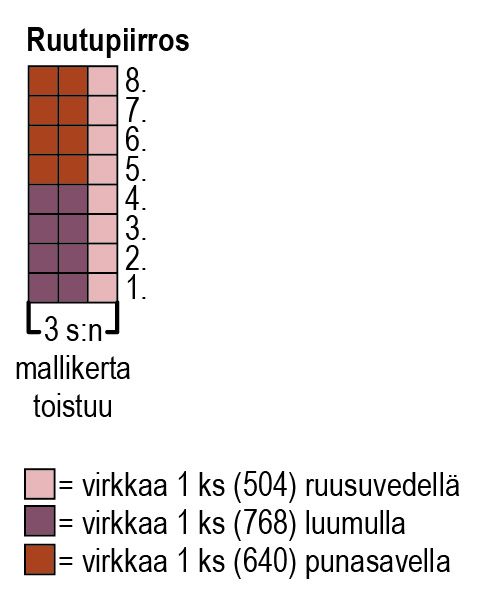 Hulda, virkattu laukku Instruction 1