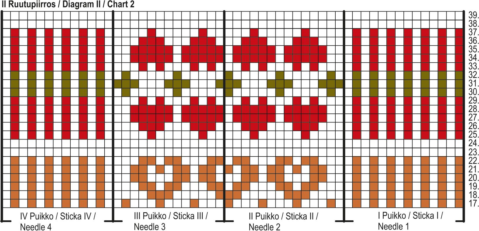 Christmas Sock KAL '25: Sydäntalvi Knee-high Socks Instruction 6