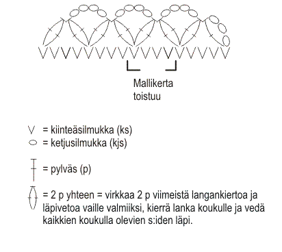 Pitsineulehuivi Novita Huurre (Syksy 2014) Instruction 2
