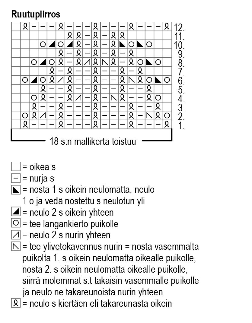 Ilmatar lace top Novita Venla Instruction 2