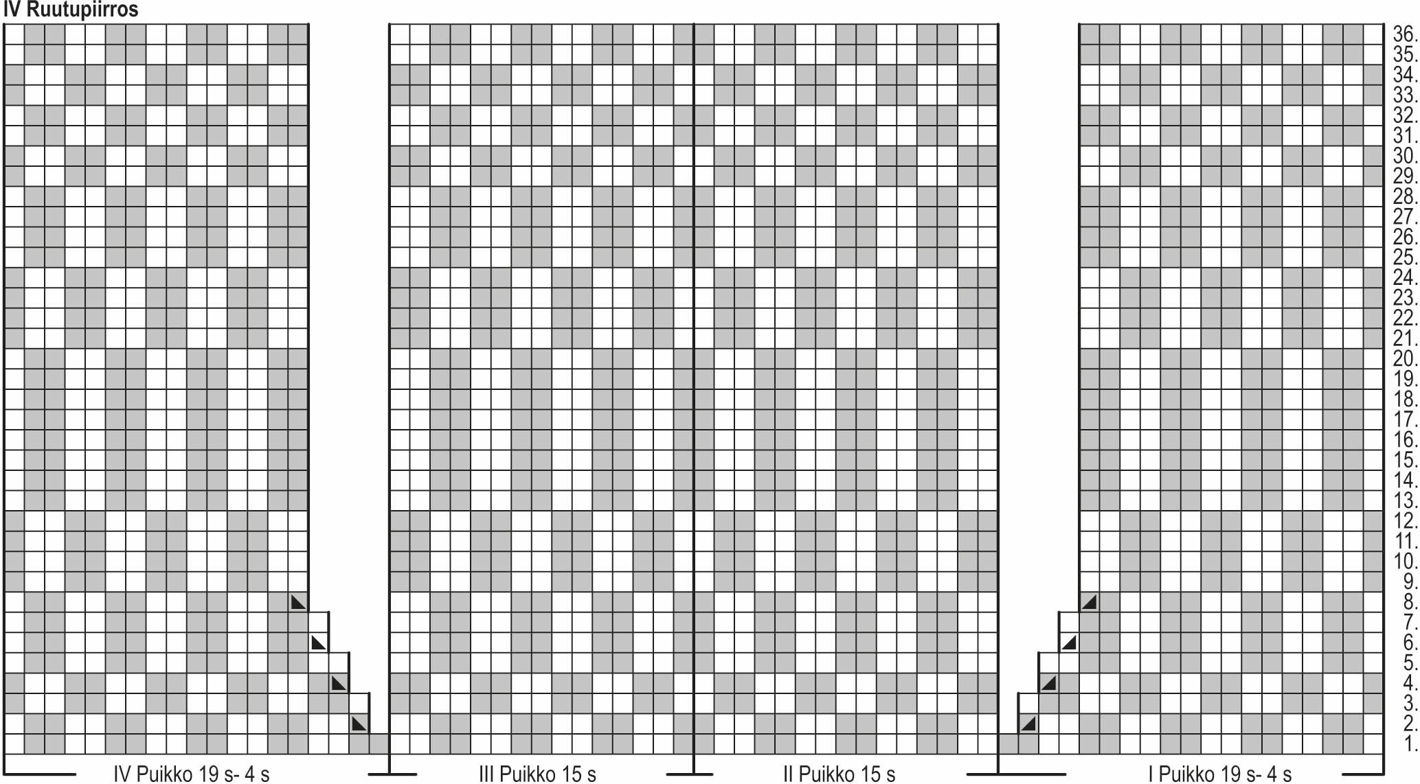 Onnenjuuri-sukat Instruction 4