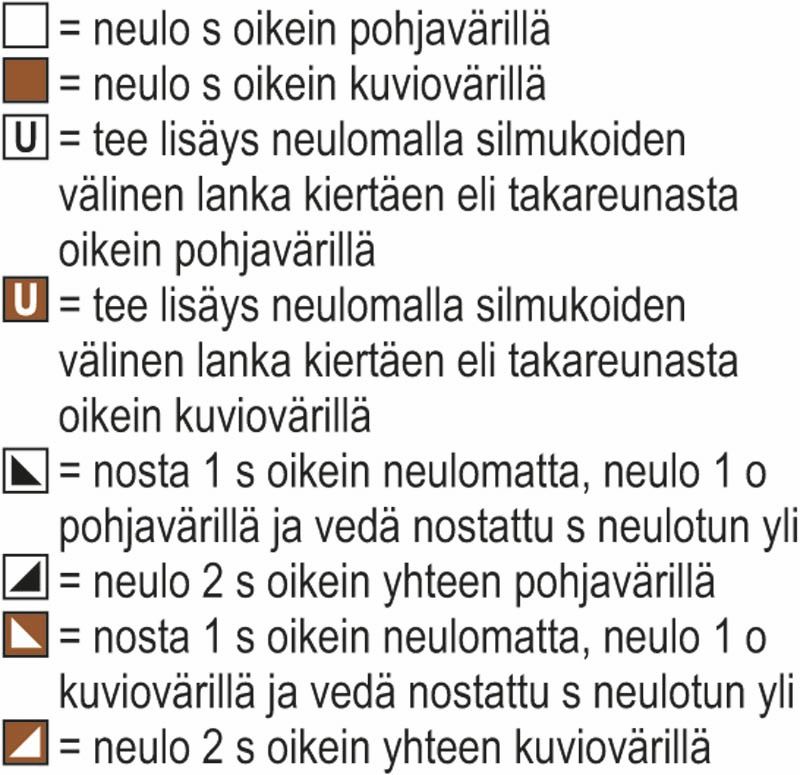 Toni-lapaset Instruction 4