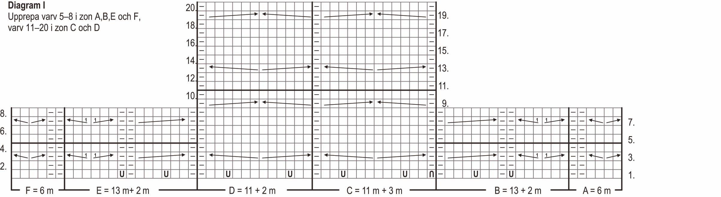 Känsla – koftan Instruction 2