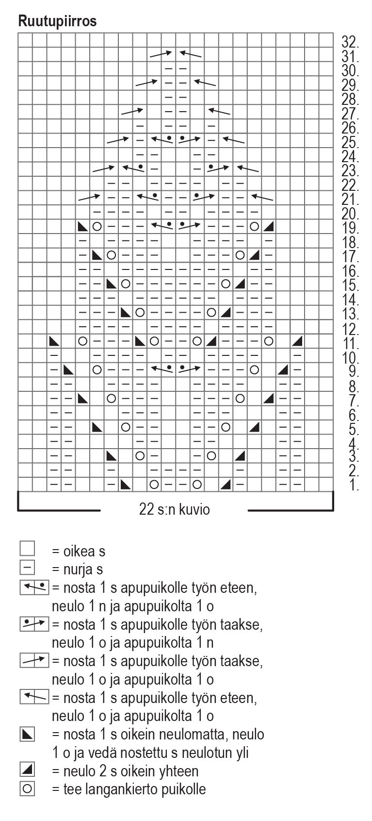 Novita Nalle: Lumikukka knitted gloves Instruction 1