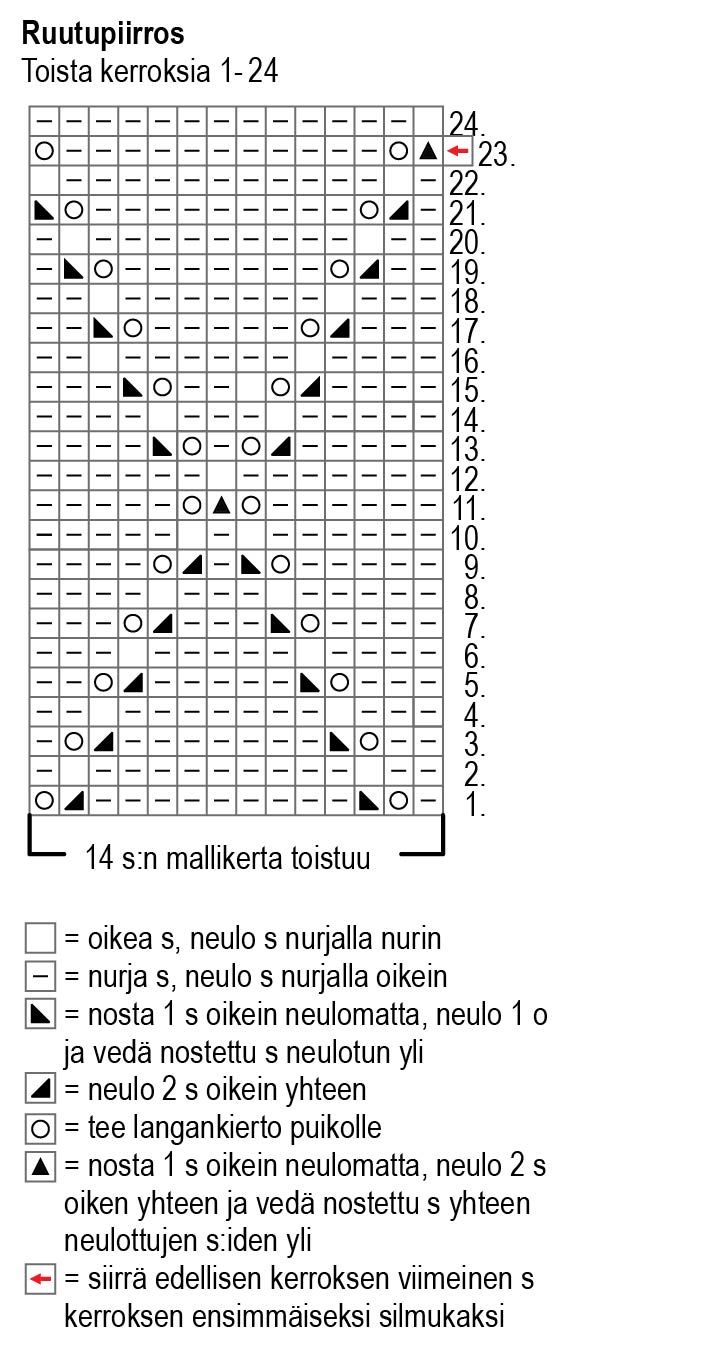 Naisen pitsineuletoppi Novita Suvi Instruction 2