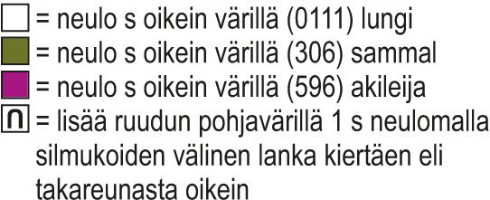 Ruusutarha-kaarrokeneule Instruction 3