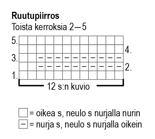 Rosa-neuletakki Instruction 2