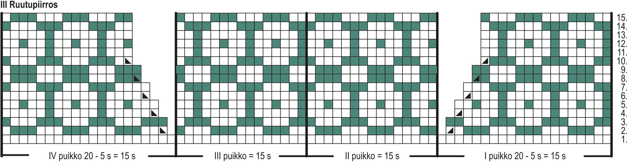 Pyhä-Häkki -sukat Instruction 6