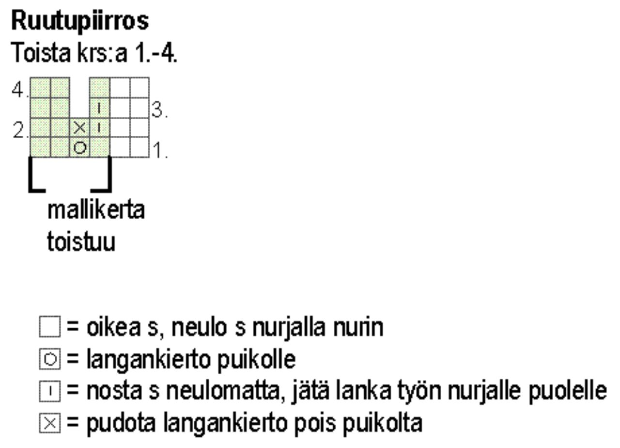 Vauvan kastemekko Instruction 1