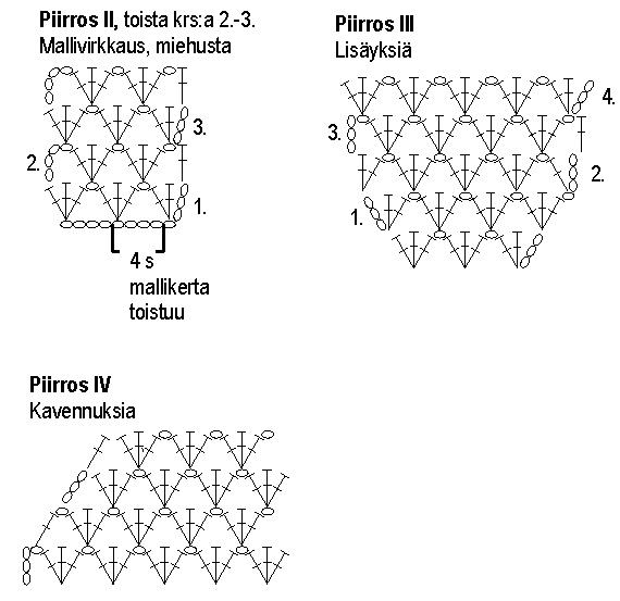 Tytön virkattu tunika Instruction 3