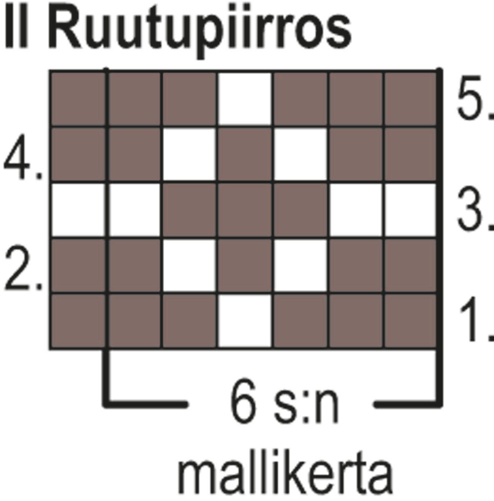 Mossdale-neulejakku Instruction 3