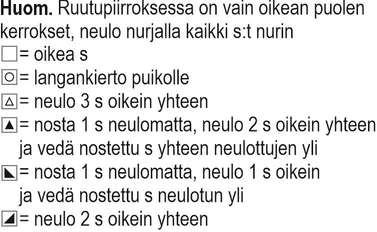 Röyhelöreunainen pitsineulehartiahuivi Instruction 2