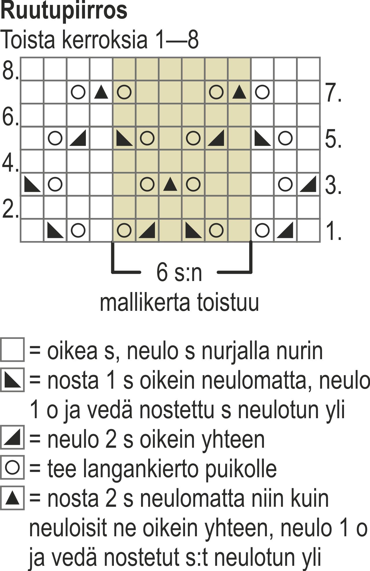 Stickad väst Novita Isoveli (Talvi 2014) Instruction 2