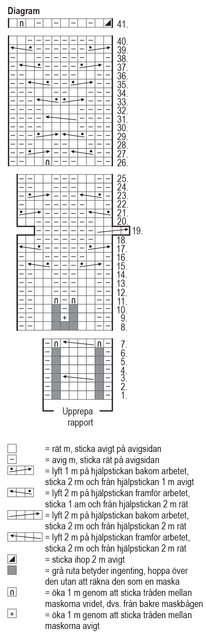 Ava - tröjan Instruction 4