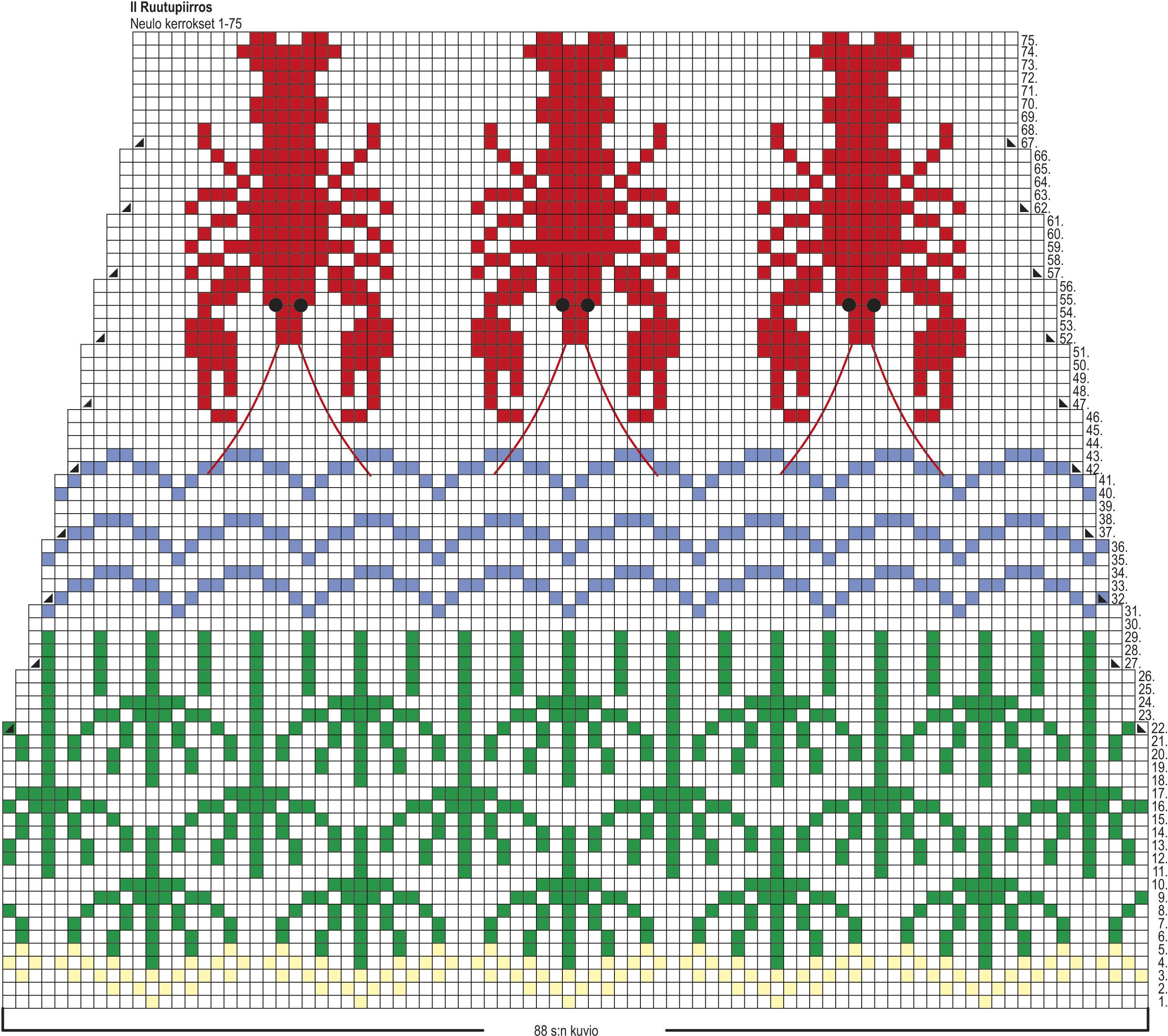 Rapujuhlat-villasukat Instruction 2
